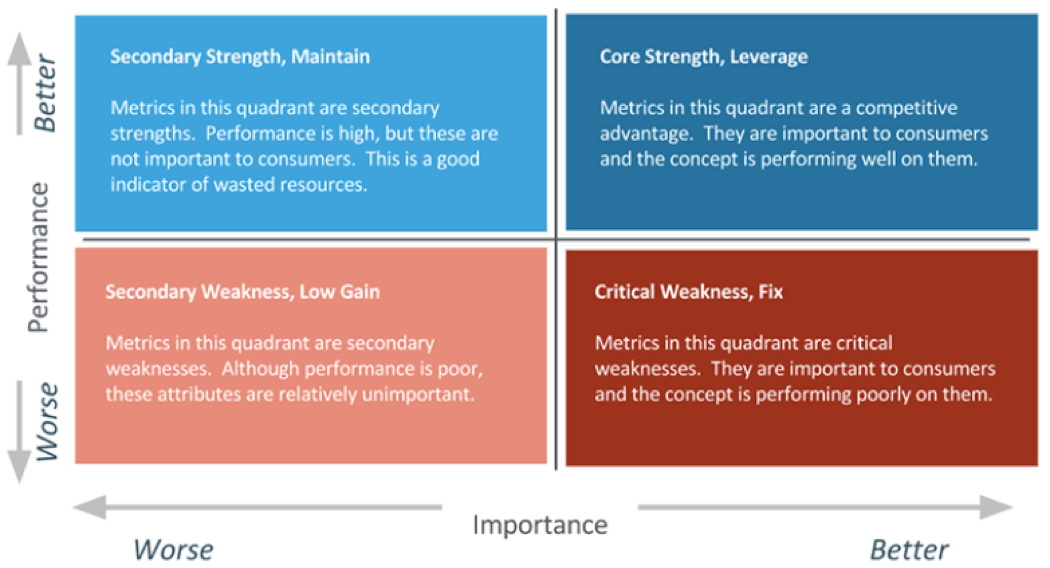 Back to the basics Key driver analysis Articles
